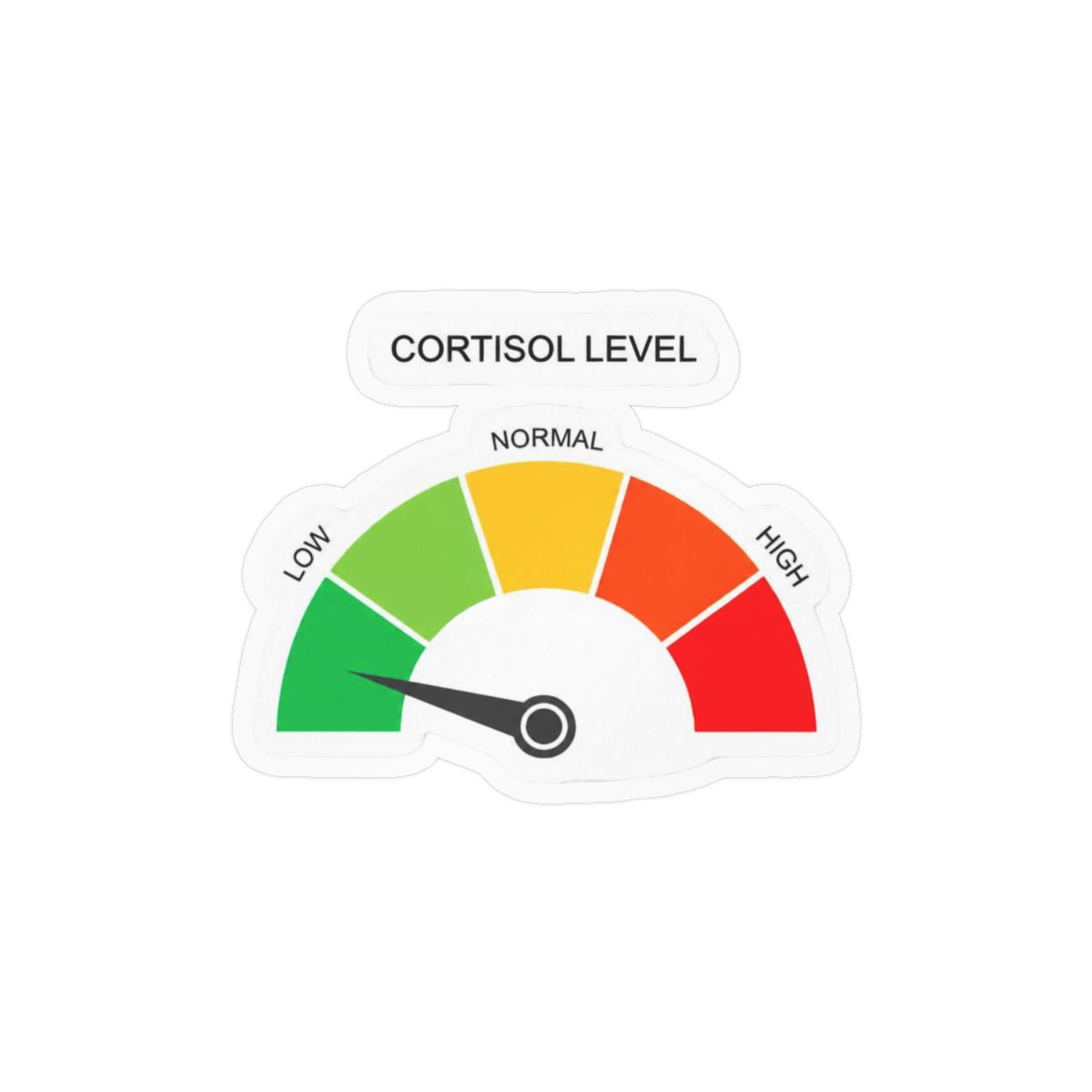 Cortisol Level Funny Sticker | Humorous Stress Vinyl Decal